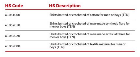 electrical terminal box hs code|HS Codes .